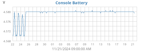 monthvolt